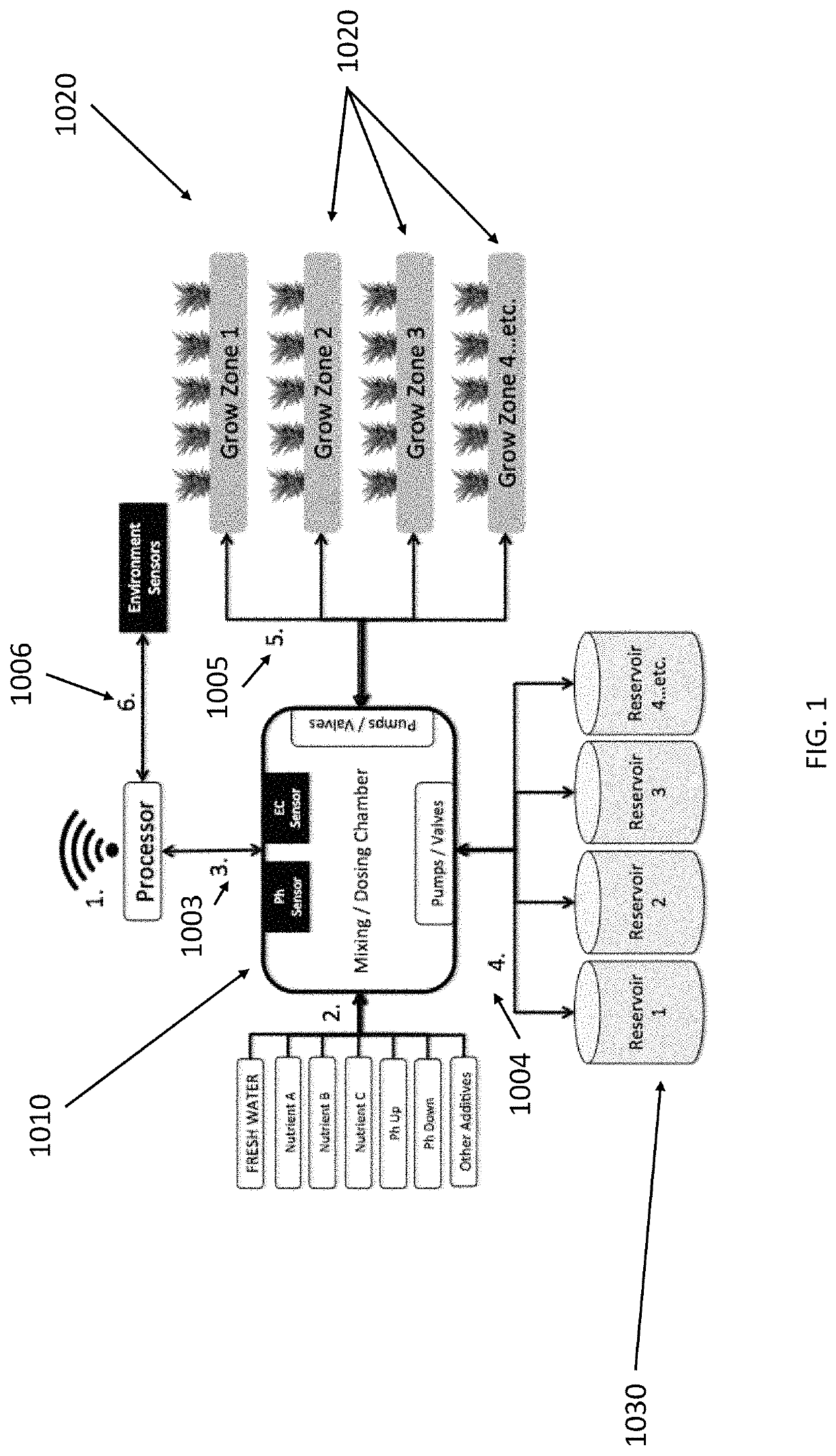 Automated hydroponic growing appliance