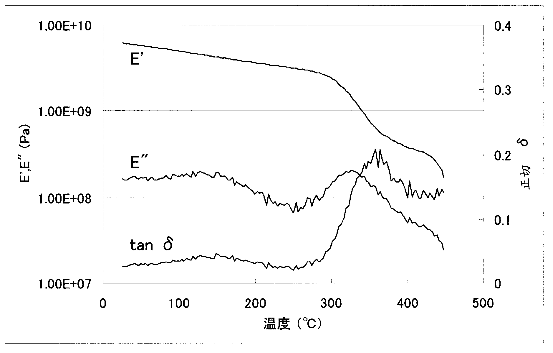 Polyimide precursor, polyimide, and materials to be used in producing same