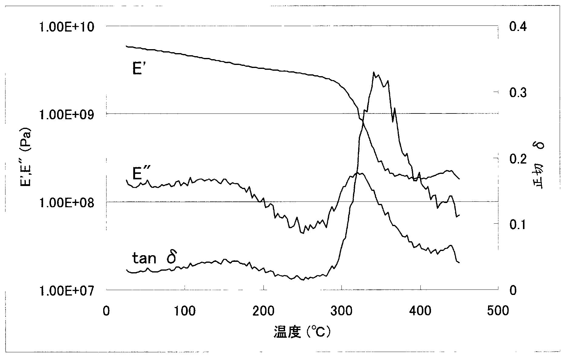Polyimide precursor, polyimide, and materials to be used in producing same