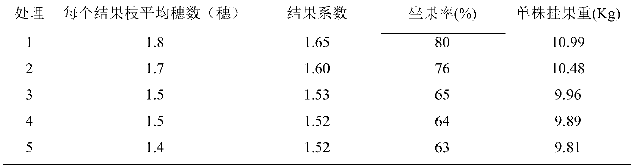 Full-water-soluble organic-inorganic compound fertilizer and preparation method thereof