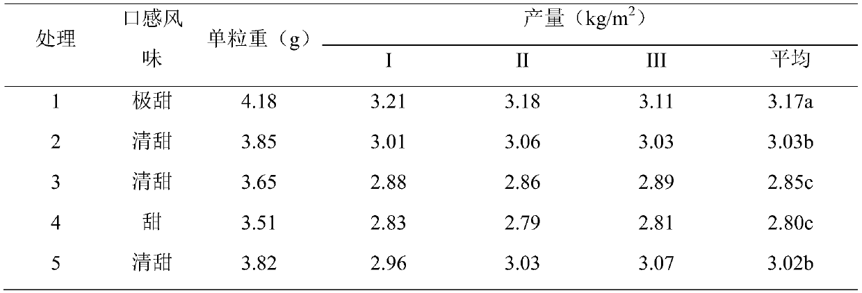 Full-water-soluble organic-inorganic compound fertilizer and preparation method thereof
