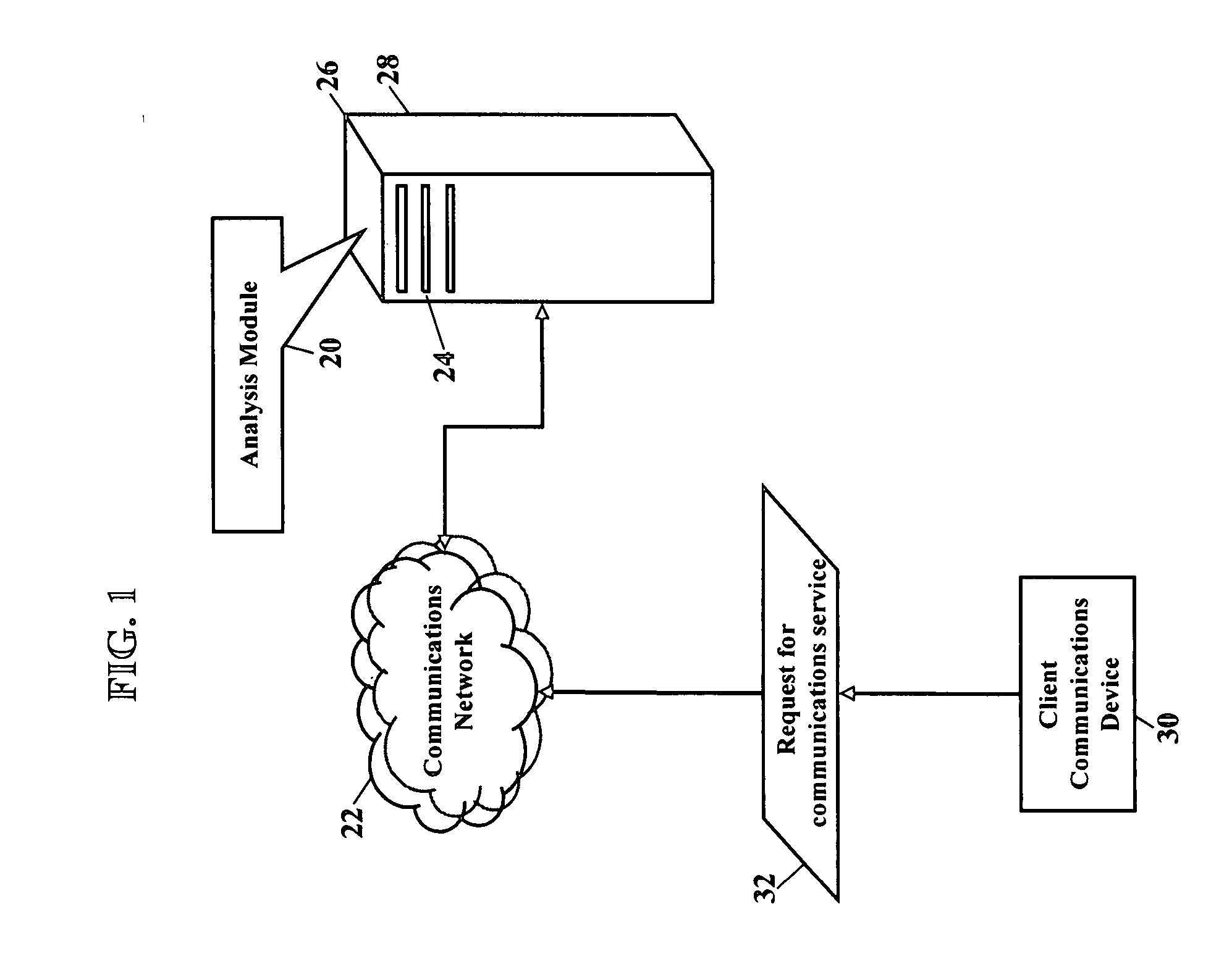 Methods, systems, and products for providing communications services