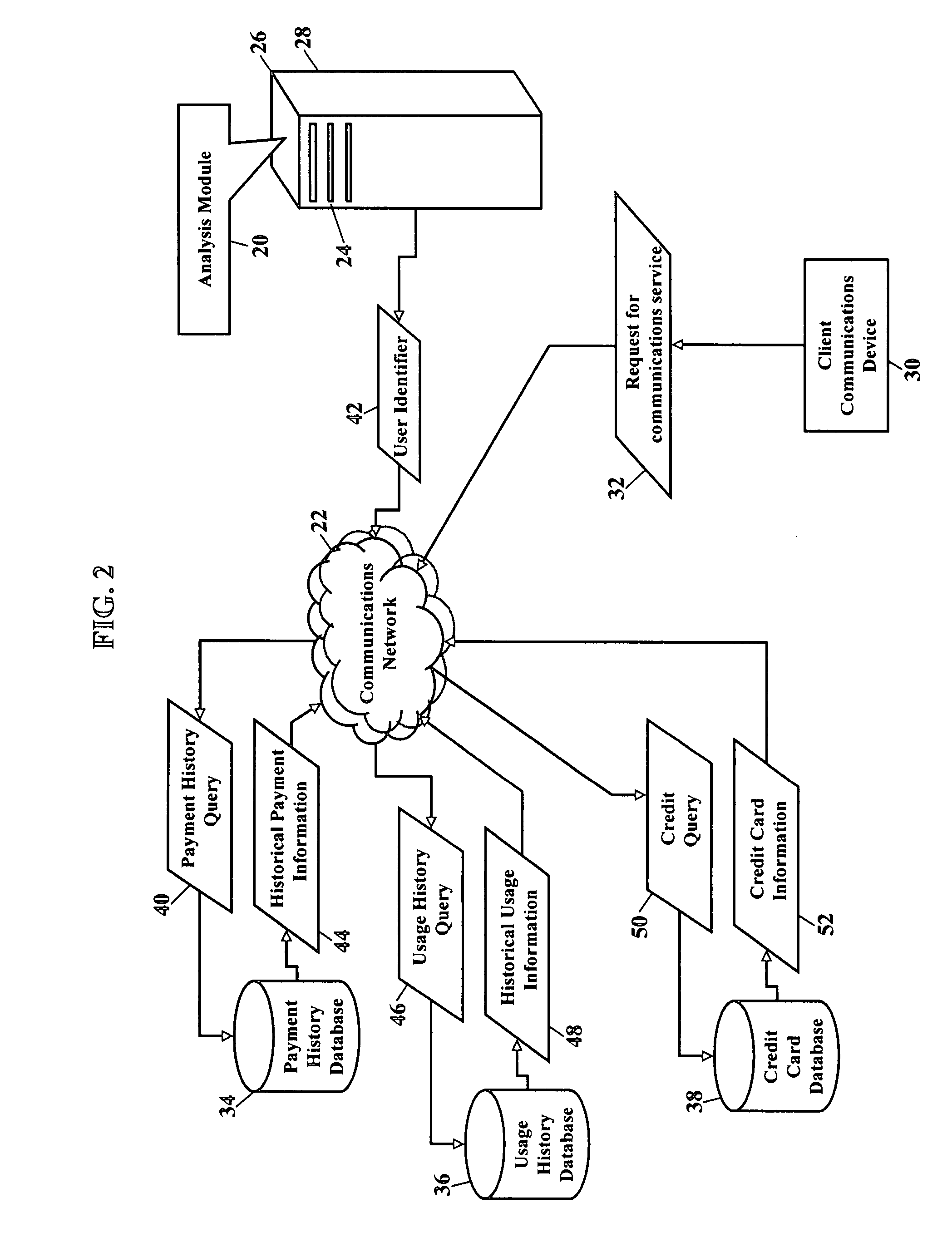 Methods, systems, and products for providing communications services