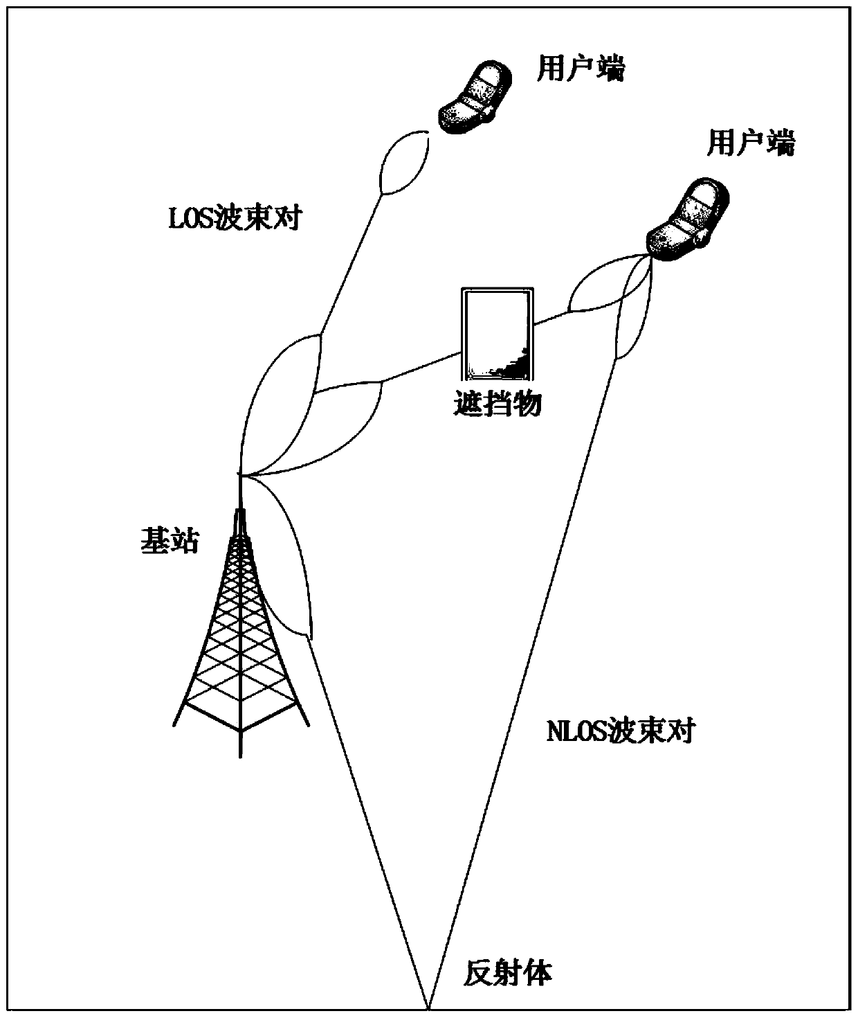 Beam Restoration Method and Device for Millimeter Wave Communication System