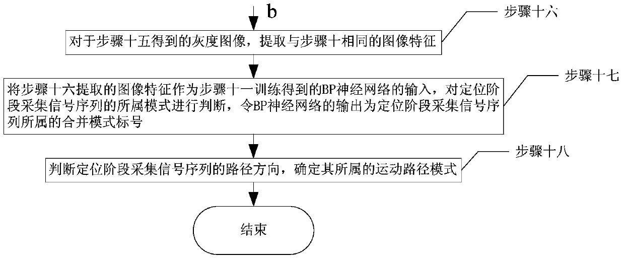 Construction and positioning method of indoor wlan signal plan based on multi-dimensional scale mds analysis