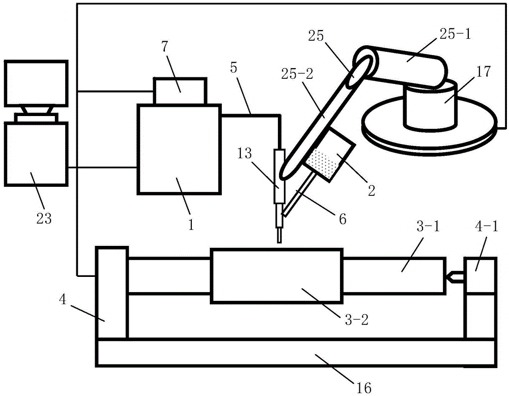 Plasma 3D printing equipment and method for roller