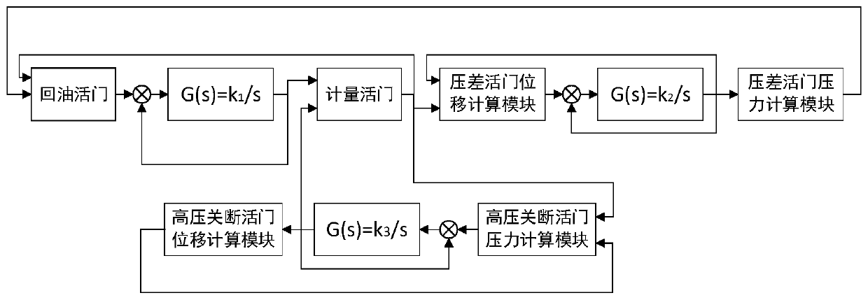 Simulink modeling method for mechanical hydraulic device of aero-engine fuel regulator