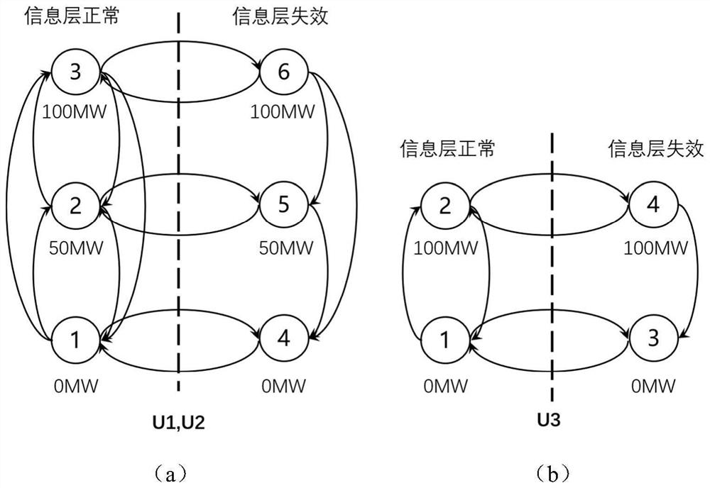 Method for improving reliability of multi-state power grid information physical system based on Lz transformation