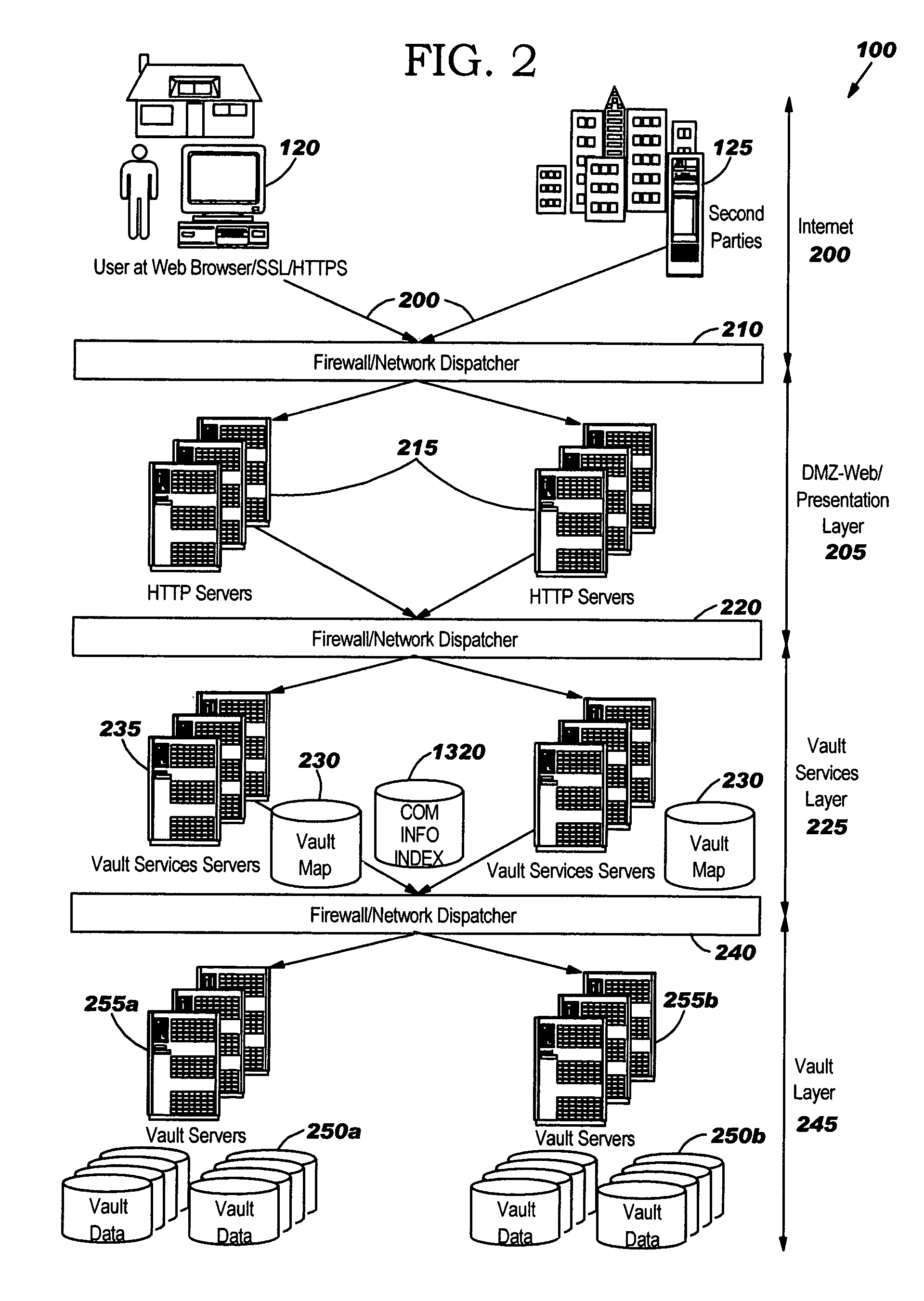 Secure information vault, exchange and processing system and method