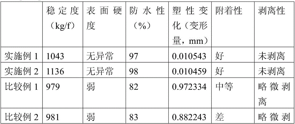 Environmentally friendly inorganic coating agent composition, and preparation method therefor