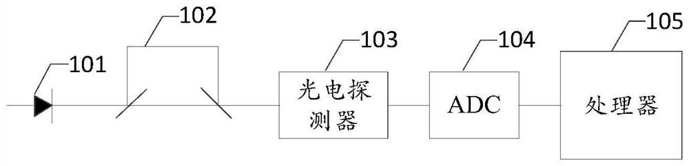 Quantum random number generation device and method capable of suppressing noise and generator