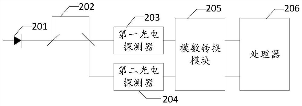 Quantum random number generation device and method capable of suppressing noise and generator