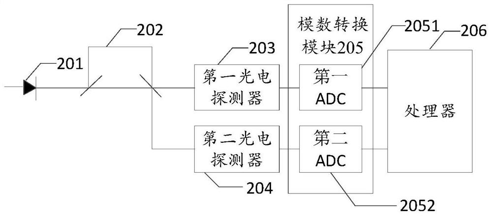 Quantum random number generation device and method capable of suppressing noise and generator