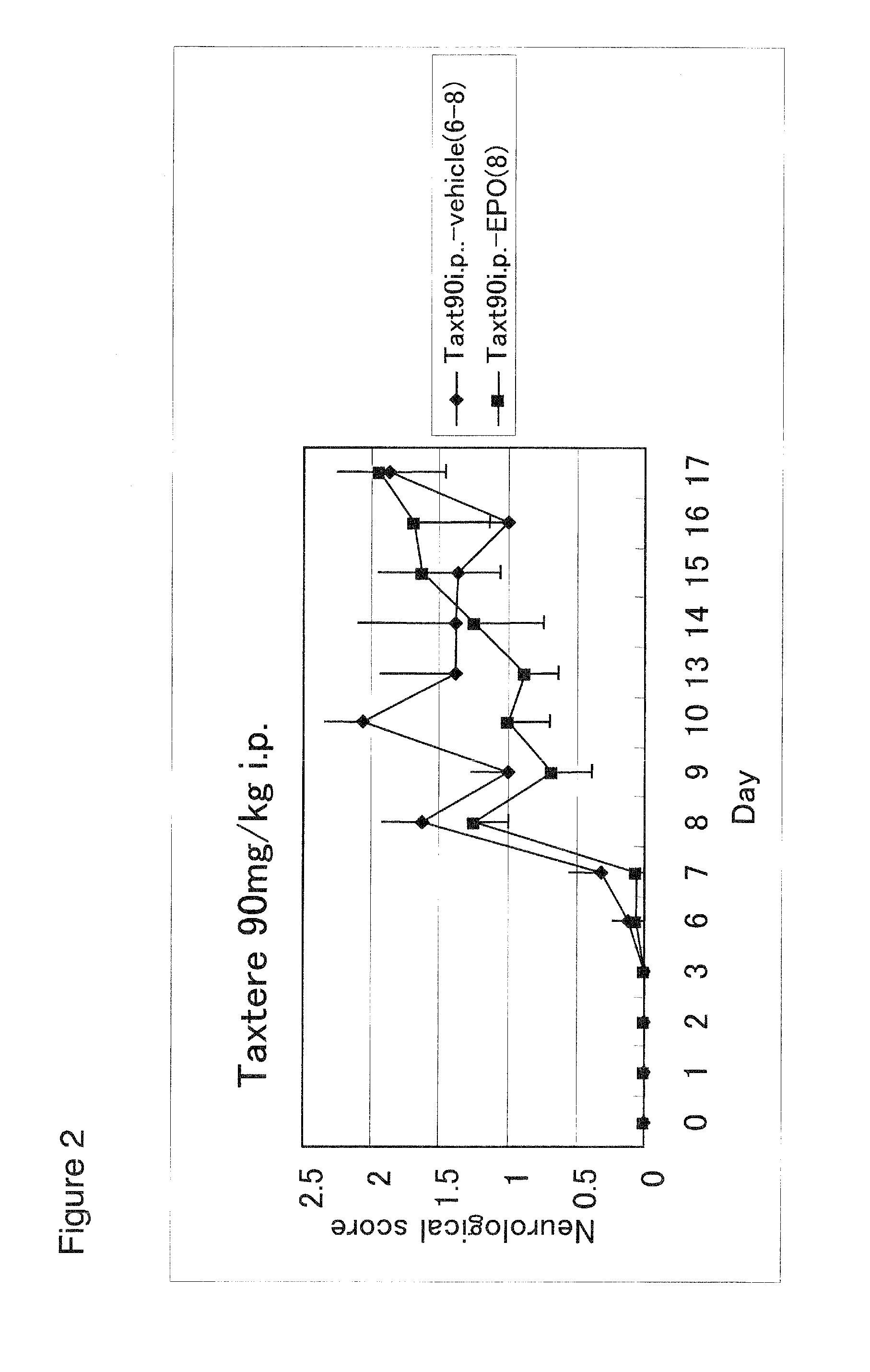 Prophylactic and/or therapeutic agents for peripheral neuropathy