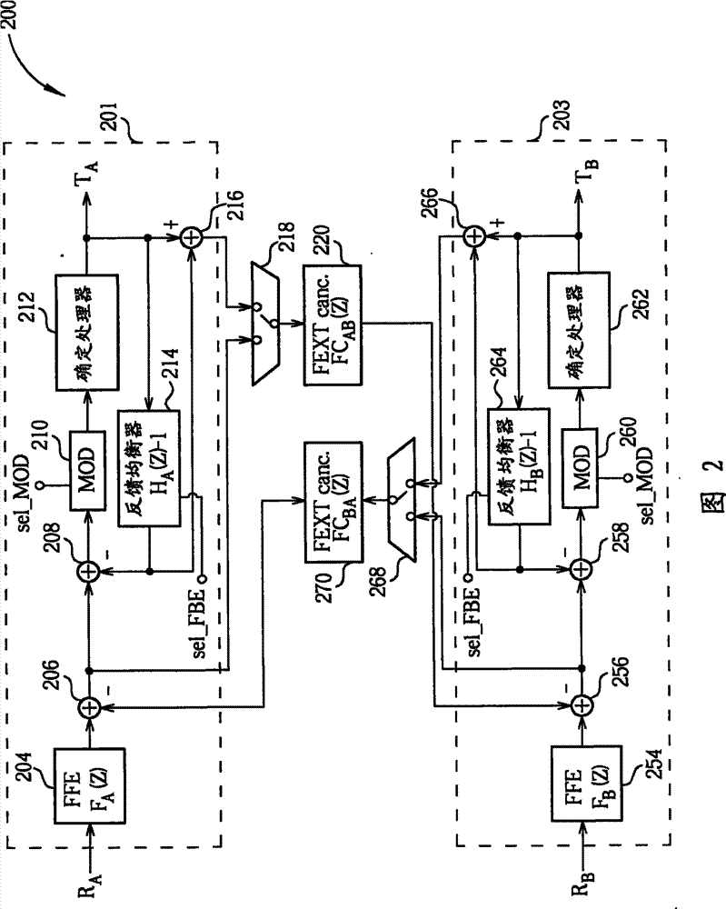 Network device with far-end interference elimination function