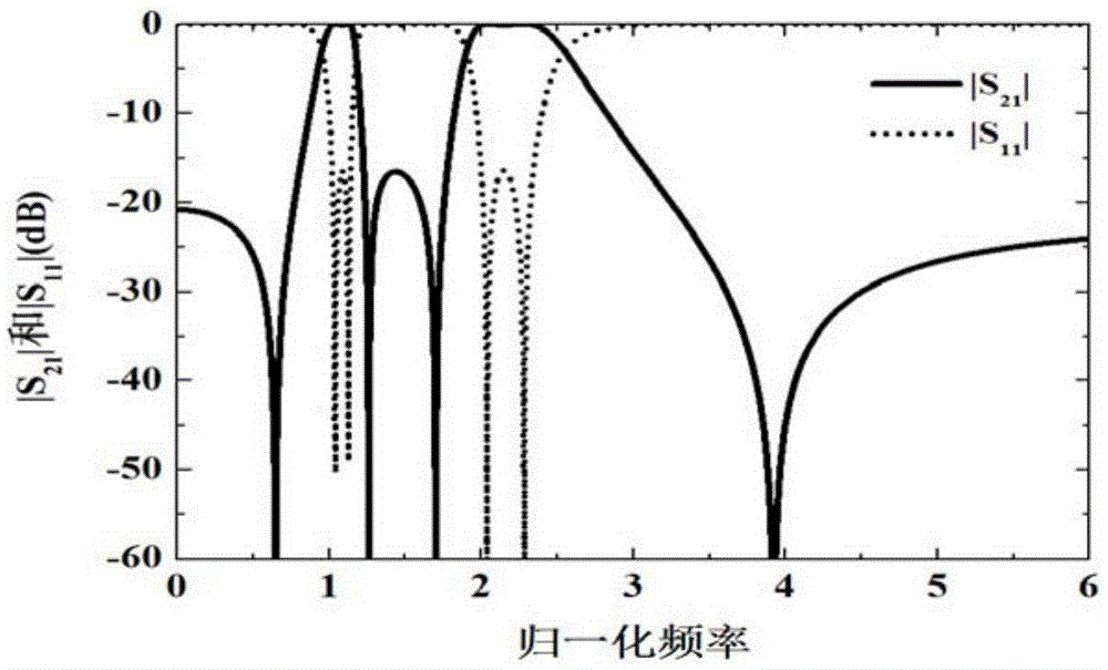 A digital filter design method