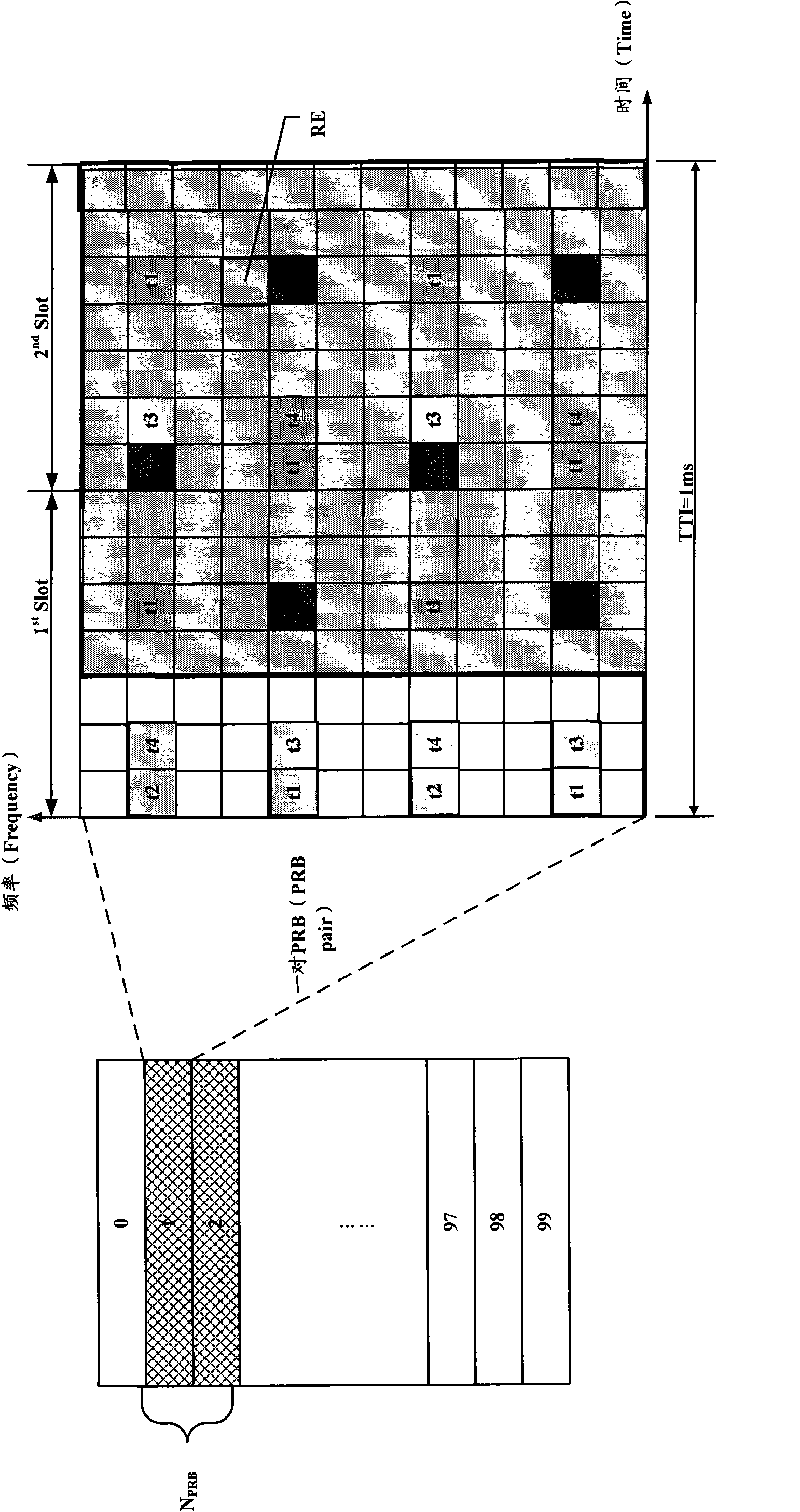 Method for determining size of transport block and apparatus thereof