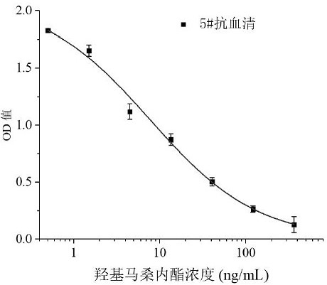 A kind of hydroxymasangolactone hapten and its preparation method and application