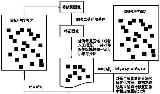 A method for erasing visual watermarks of document-like images