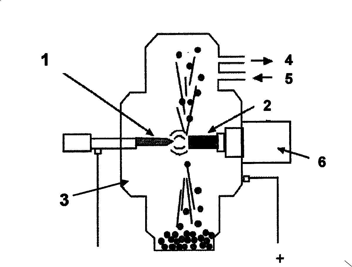 Method for producing beryllium prill using plasma auxiliary rotating electrode