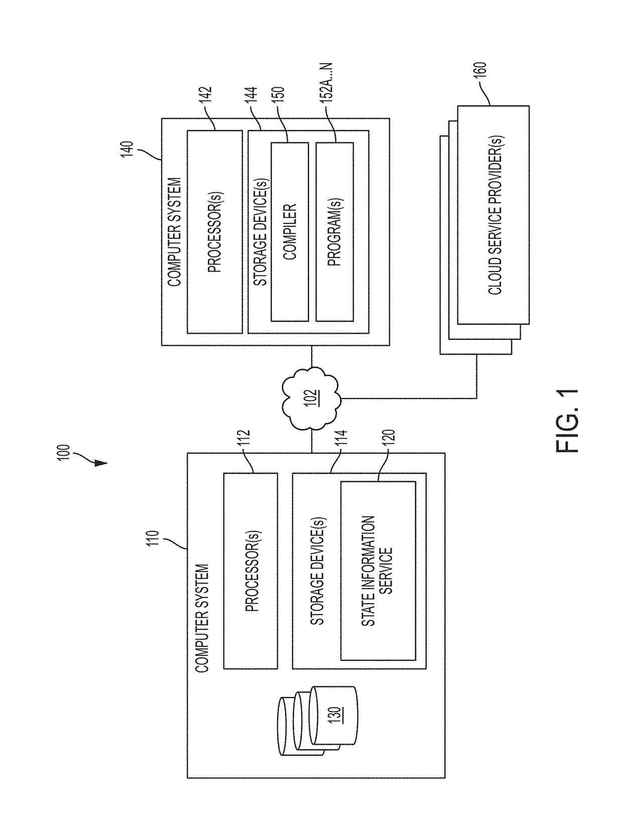 System and method for providing cloud operating system verifications for a domain-specific language for cloud services infrastructure