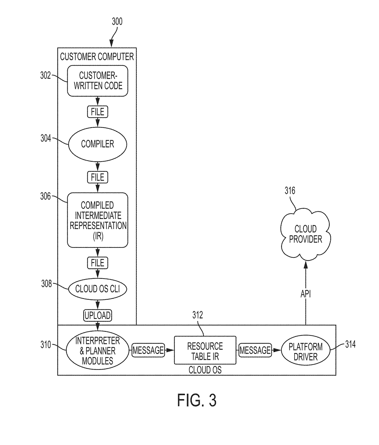 System and method for providing cloud operating system verifications for a domain-specific language for cloud services infrastructure