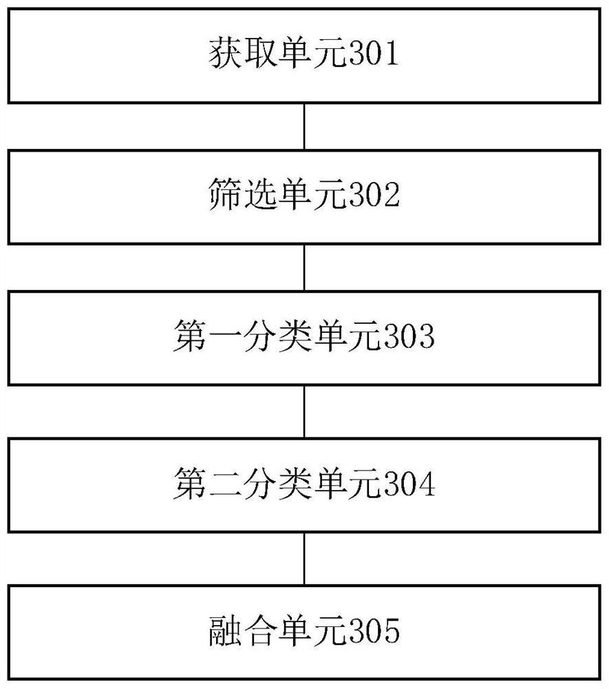 Prediction system and device for non-obesity MAFLD and storage medium