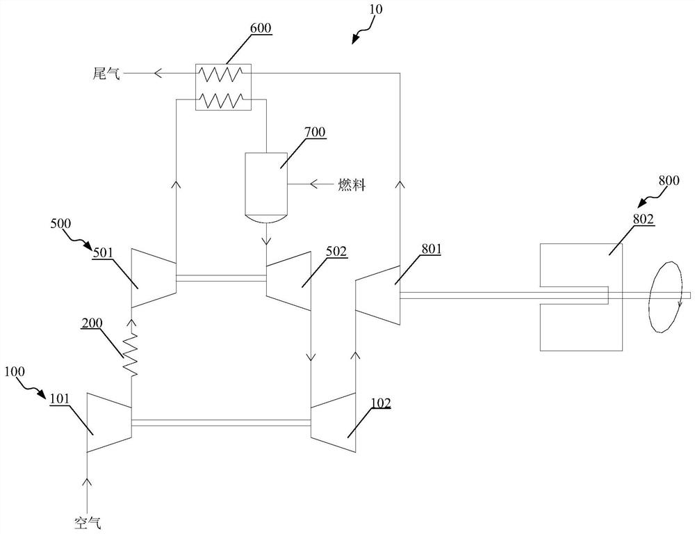 Distributed multi-shaft gas turbine and hybrid power system