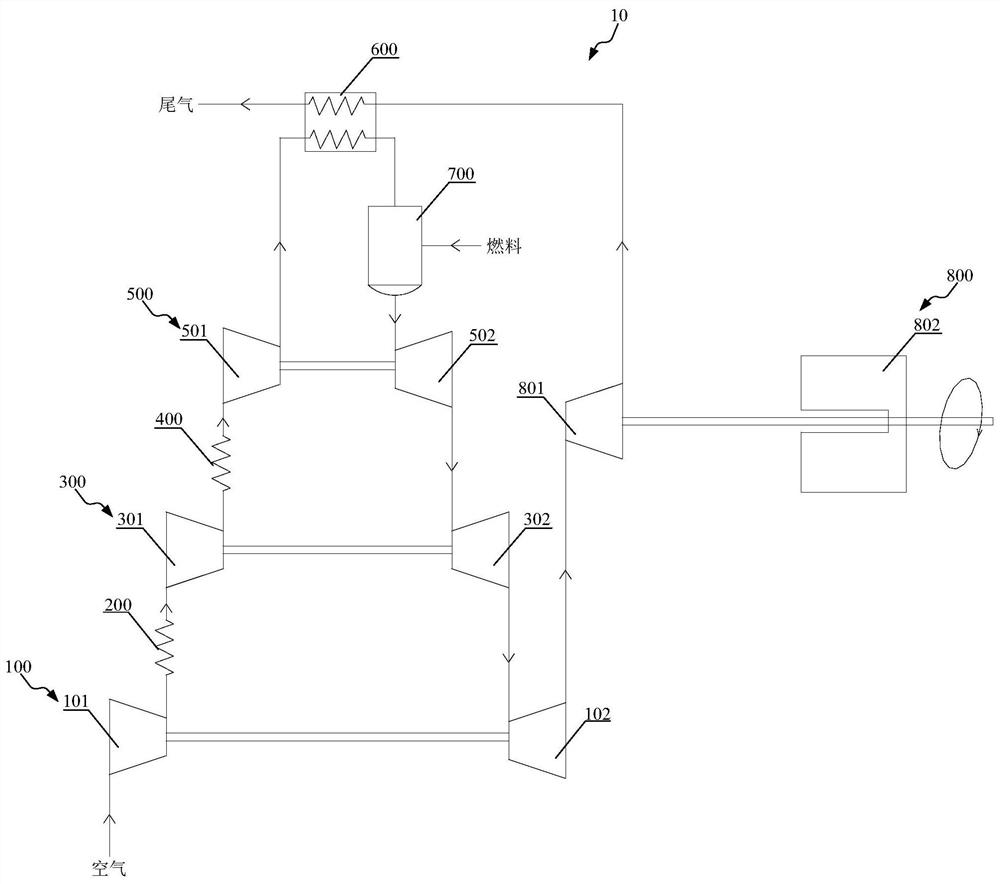 Distributed multi-shaft gas turbine and hybrid power system