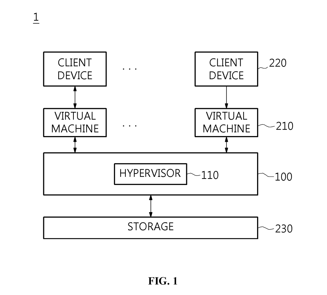 Apparatus for monitoring file access in virtual machine and method for the same