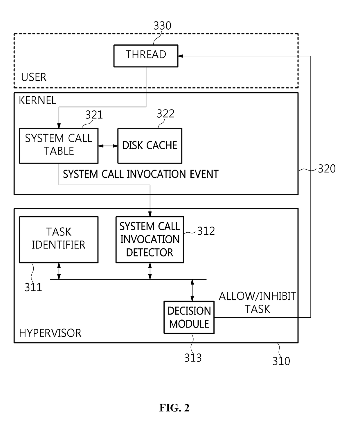 Apparatus for monitoring file access in virtual machine and method for the same