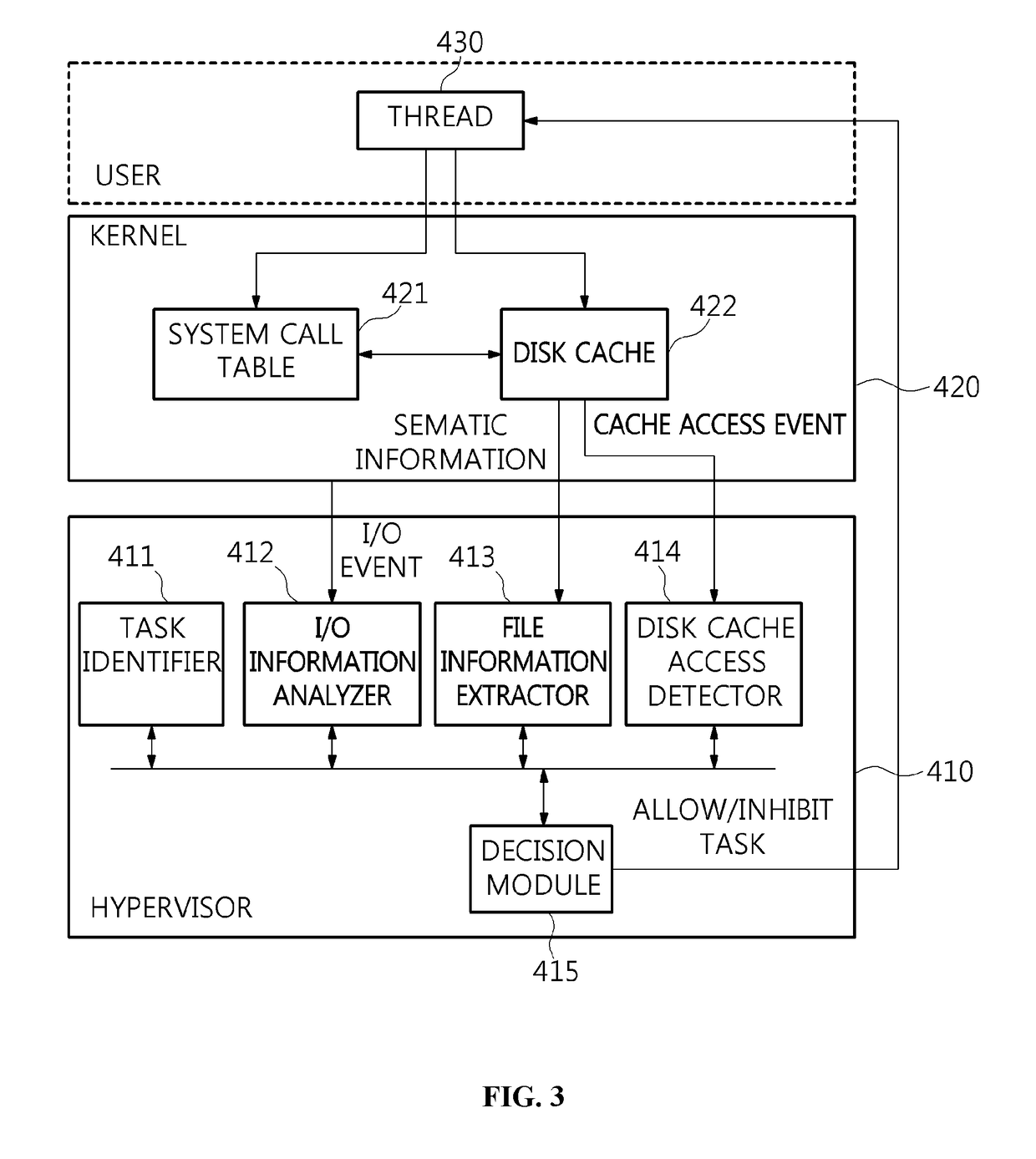 Apparatus for monitoring file access in virtual machine and method for the same