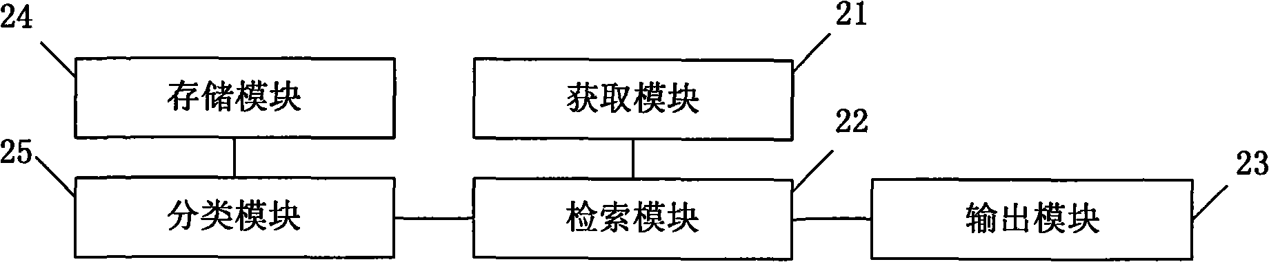 Searching method with first letter of pinyin and intonation in navigation system and device thereof