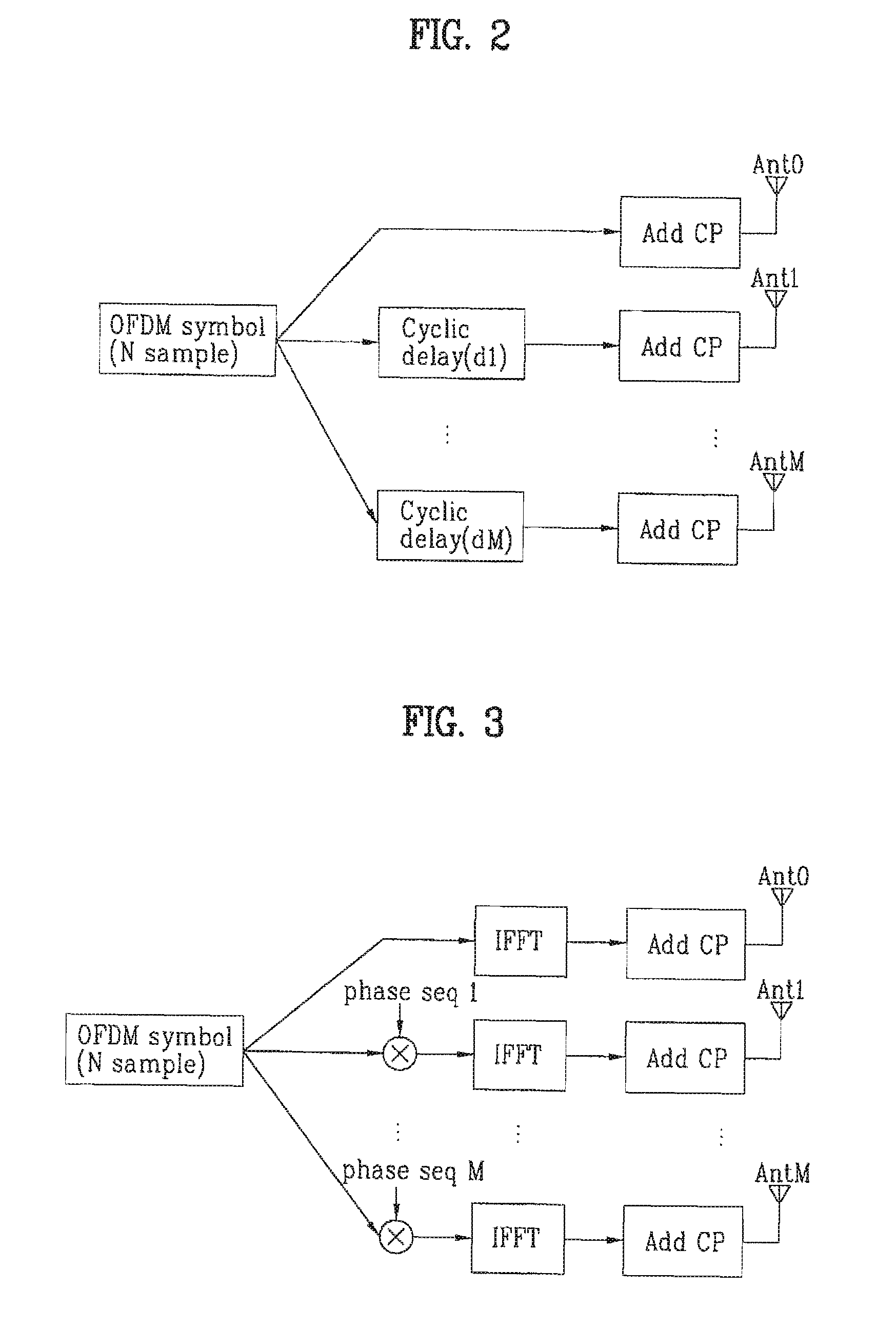 Phase shift based precoding method and transceiver for supporting the same