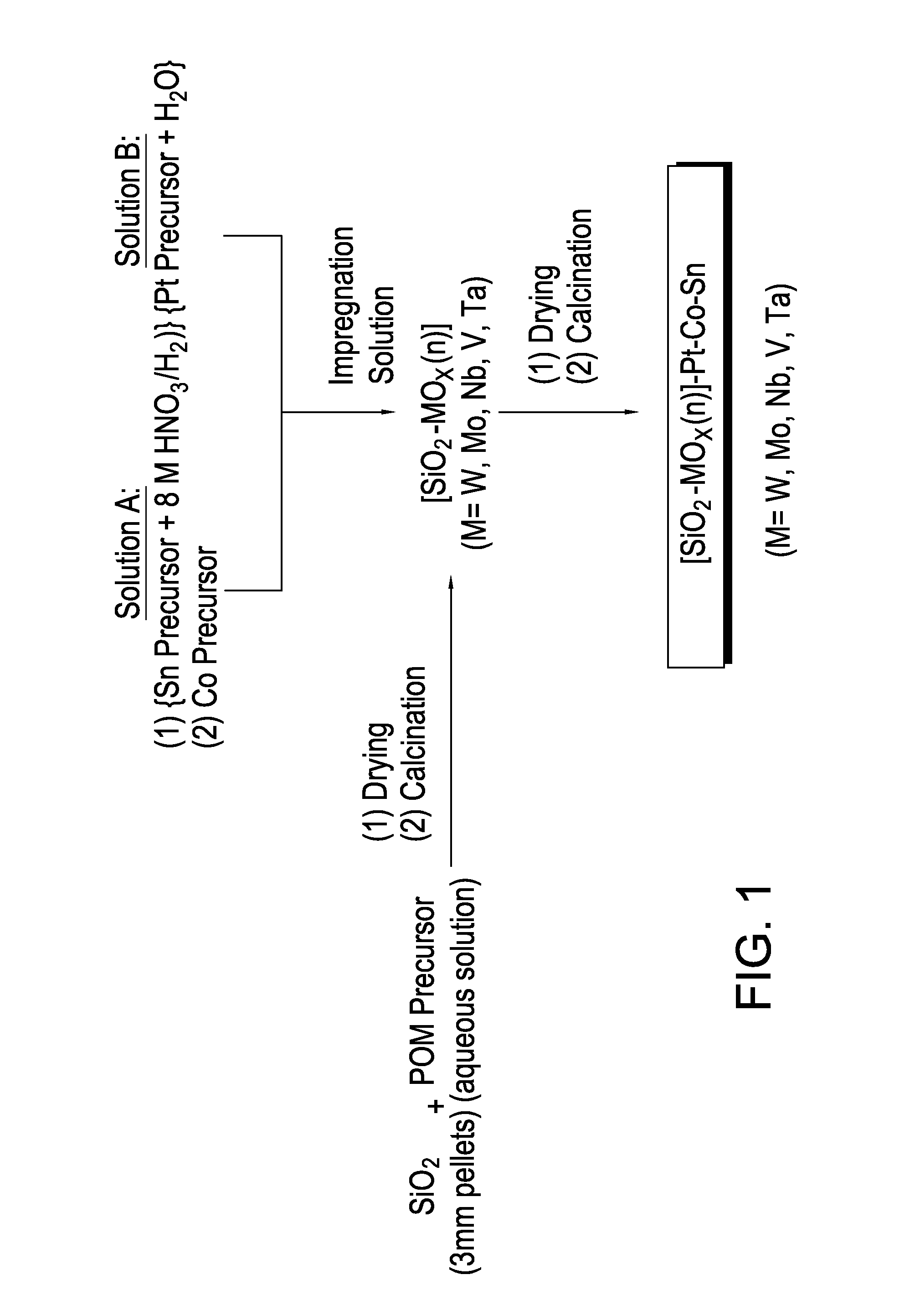 Process for Producing Ethanol Using Hydrogenation Catalysts