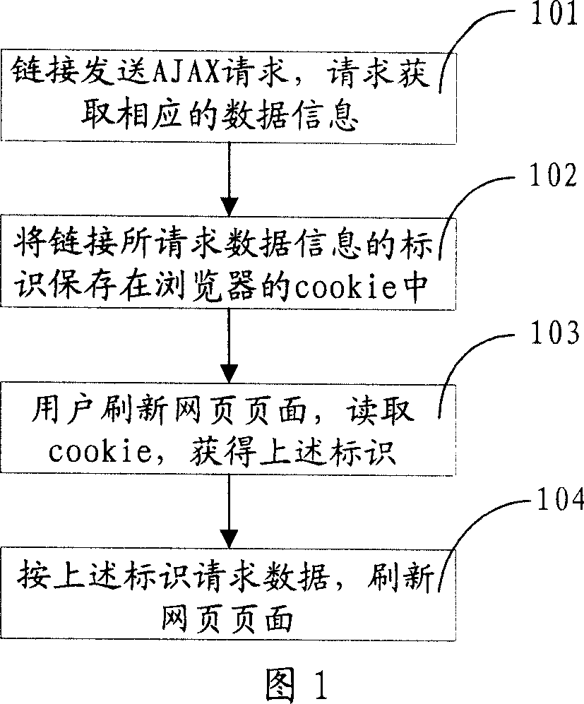 Method and system for holding page current data information