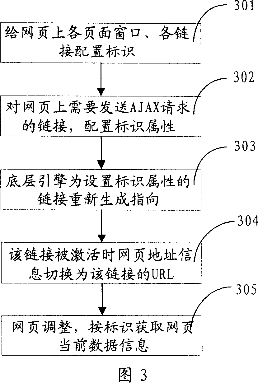 Method and system for holding page current data information