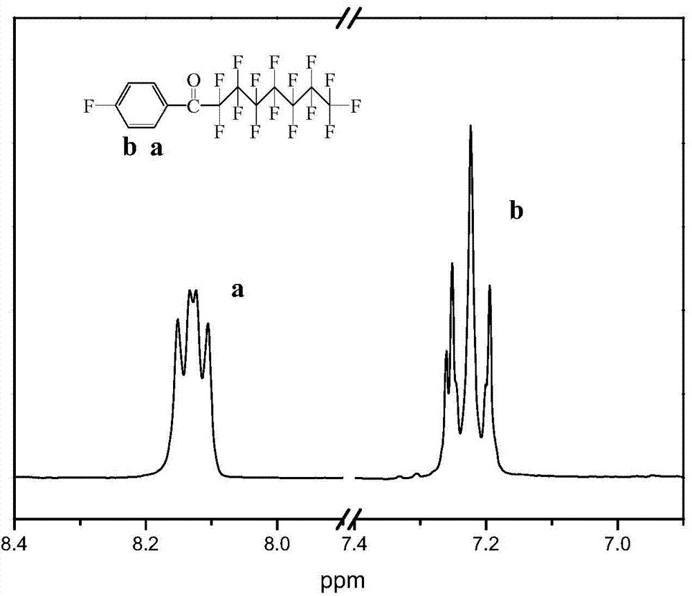 Perfluorooctane-based compound and method for preparing perfluorooctane-containing terminated polyaryl ether sulphone