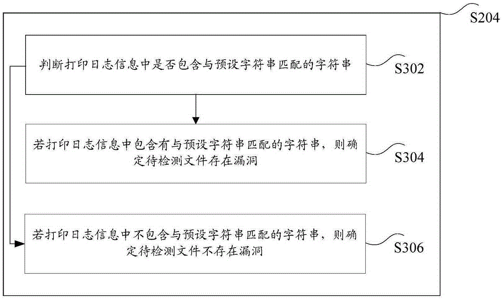 Loophole detection method, device and system