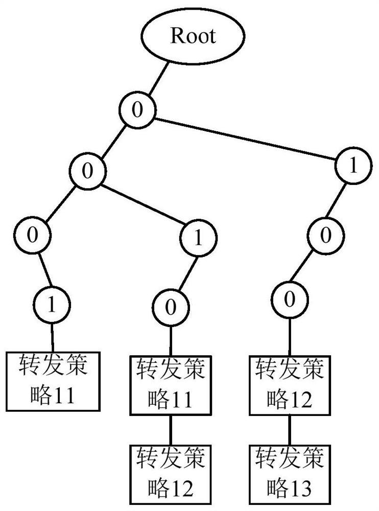 A message processing method and device