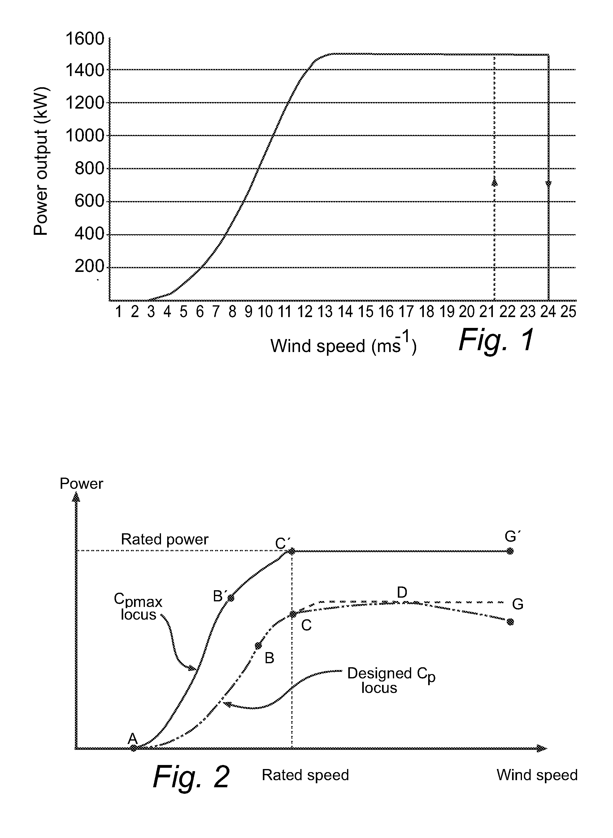 Method of operating a wind power plant