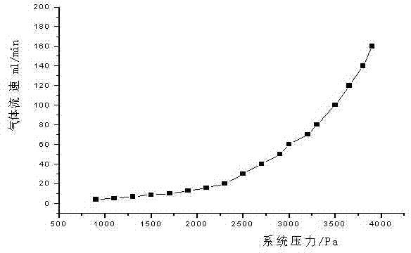 Vacuum gas diaphragm circulating pump for tritium purification