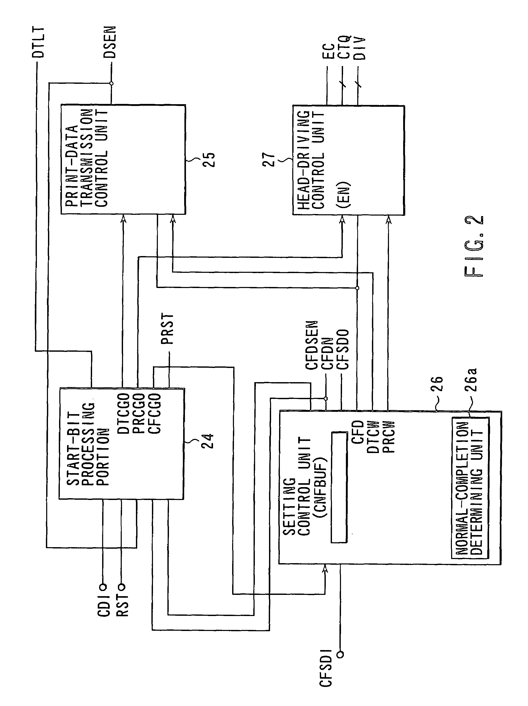 Driving control apparatus and driving control method