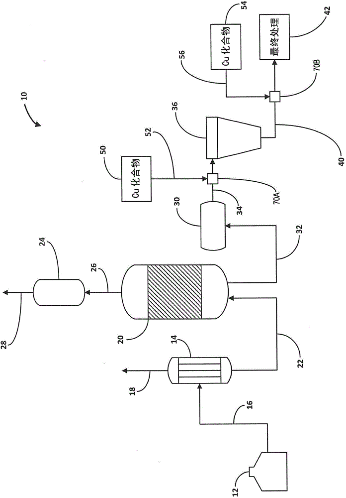 Addition of copper to transfer line in nylon synthesis