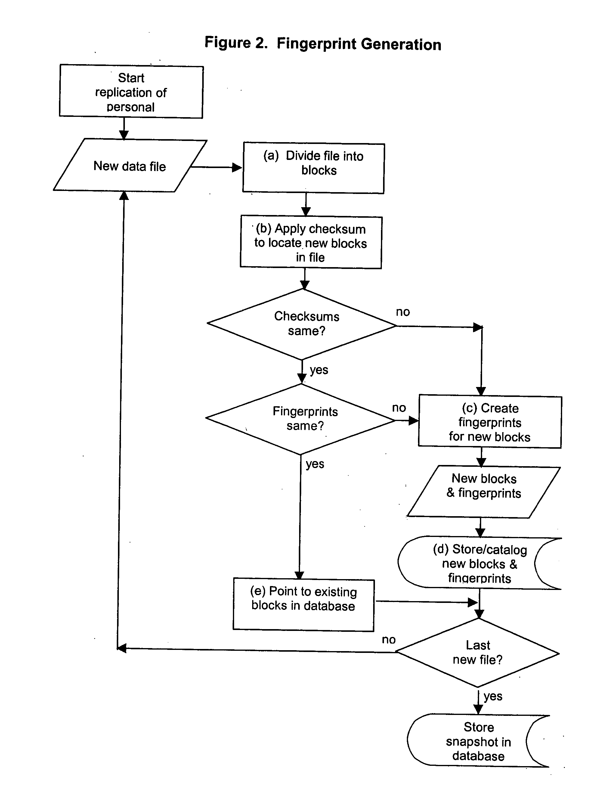 Method, system, and program for personal data management using content-based replication