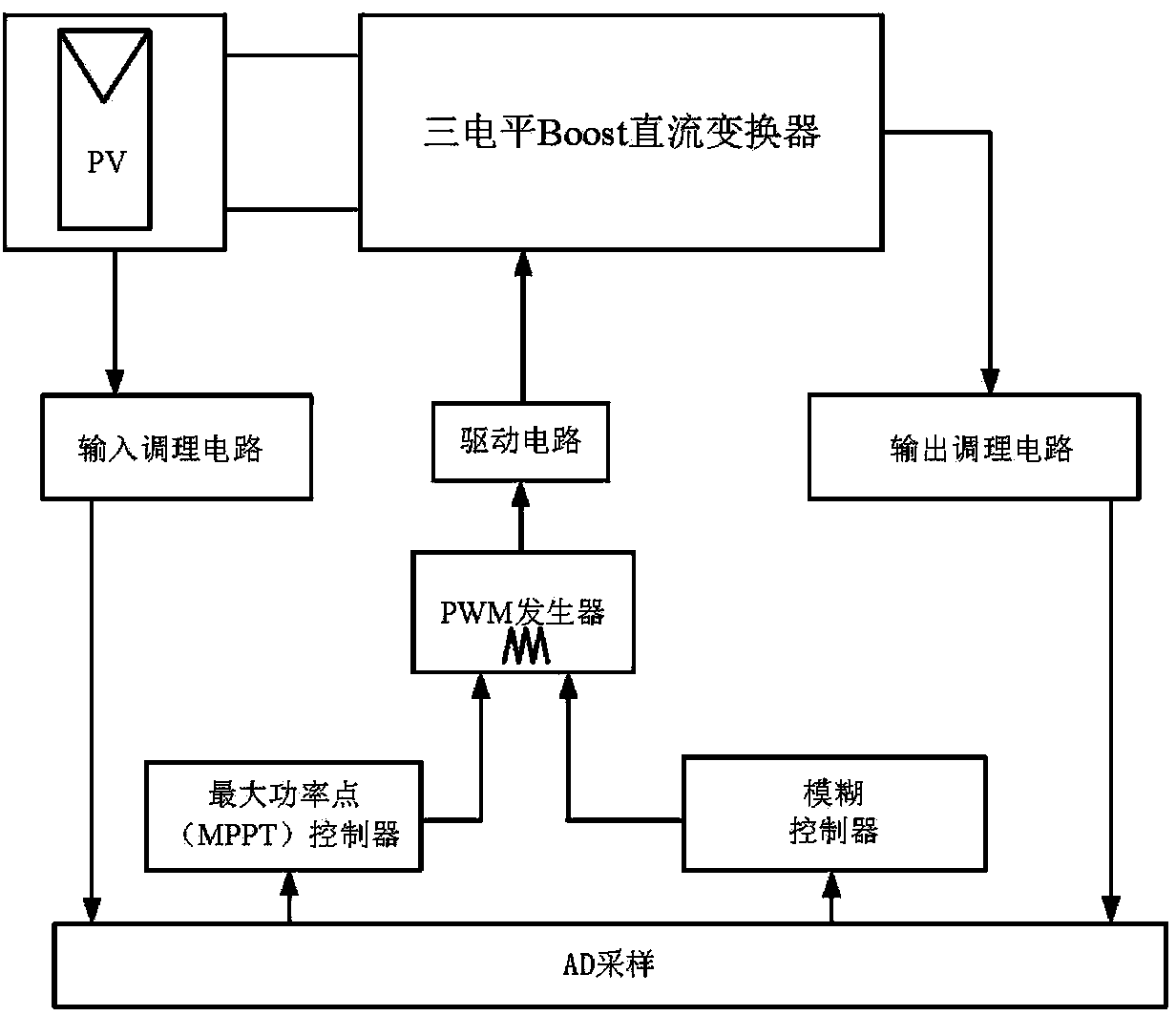 Output capacitance voltage-sharing control system and control method for three-level DC converter