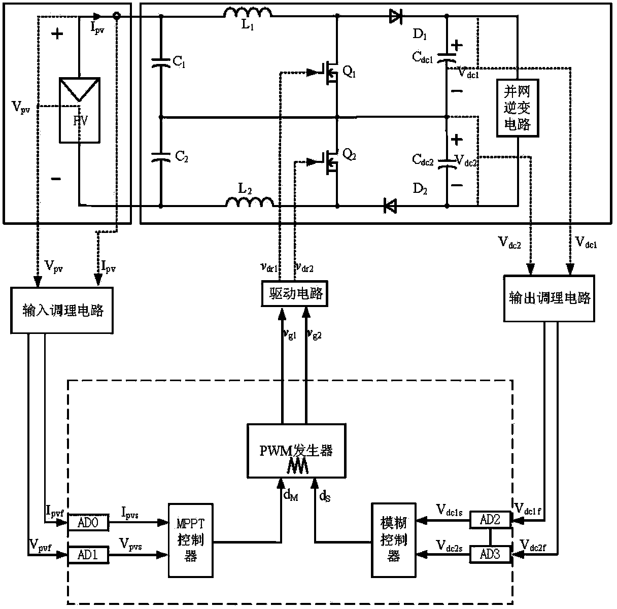 Output capacitance voltage-sharing control system and control method for three-level DC converter