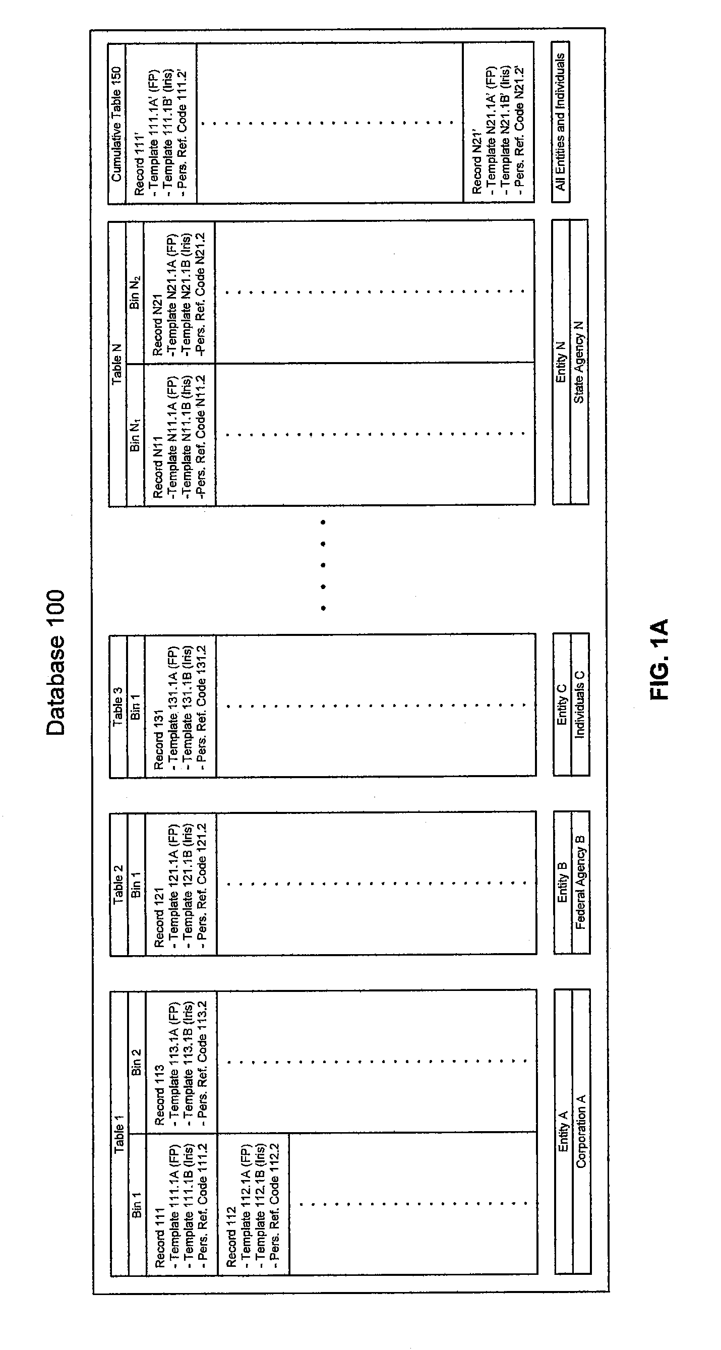 Method and system for authenticating and validating identities based on multi-modal biometric templates and special codes in a substantially anonymous process