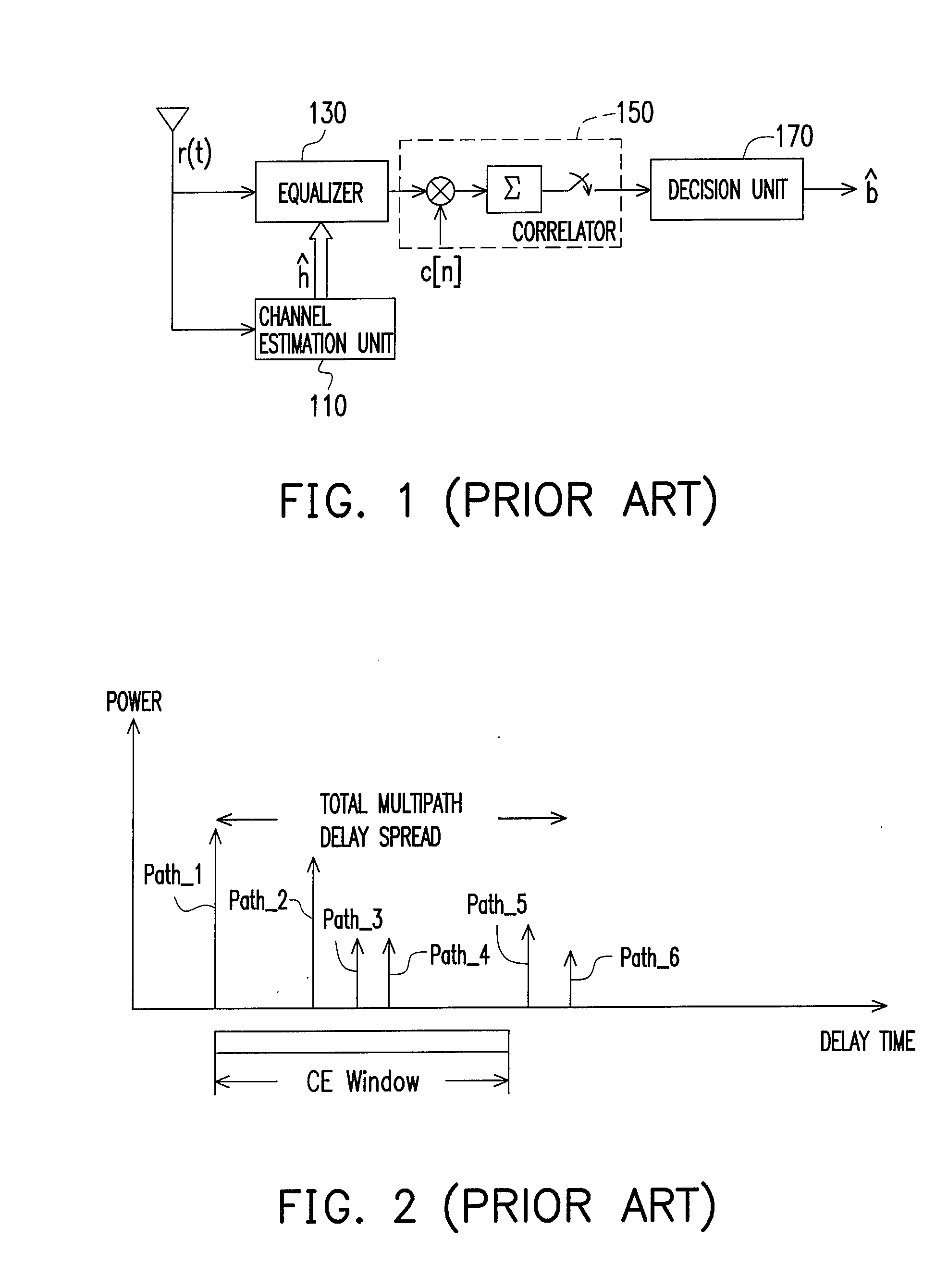 Method and an apparatus for timing control of channel estimation
