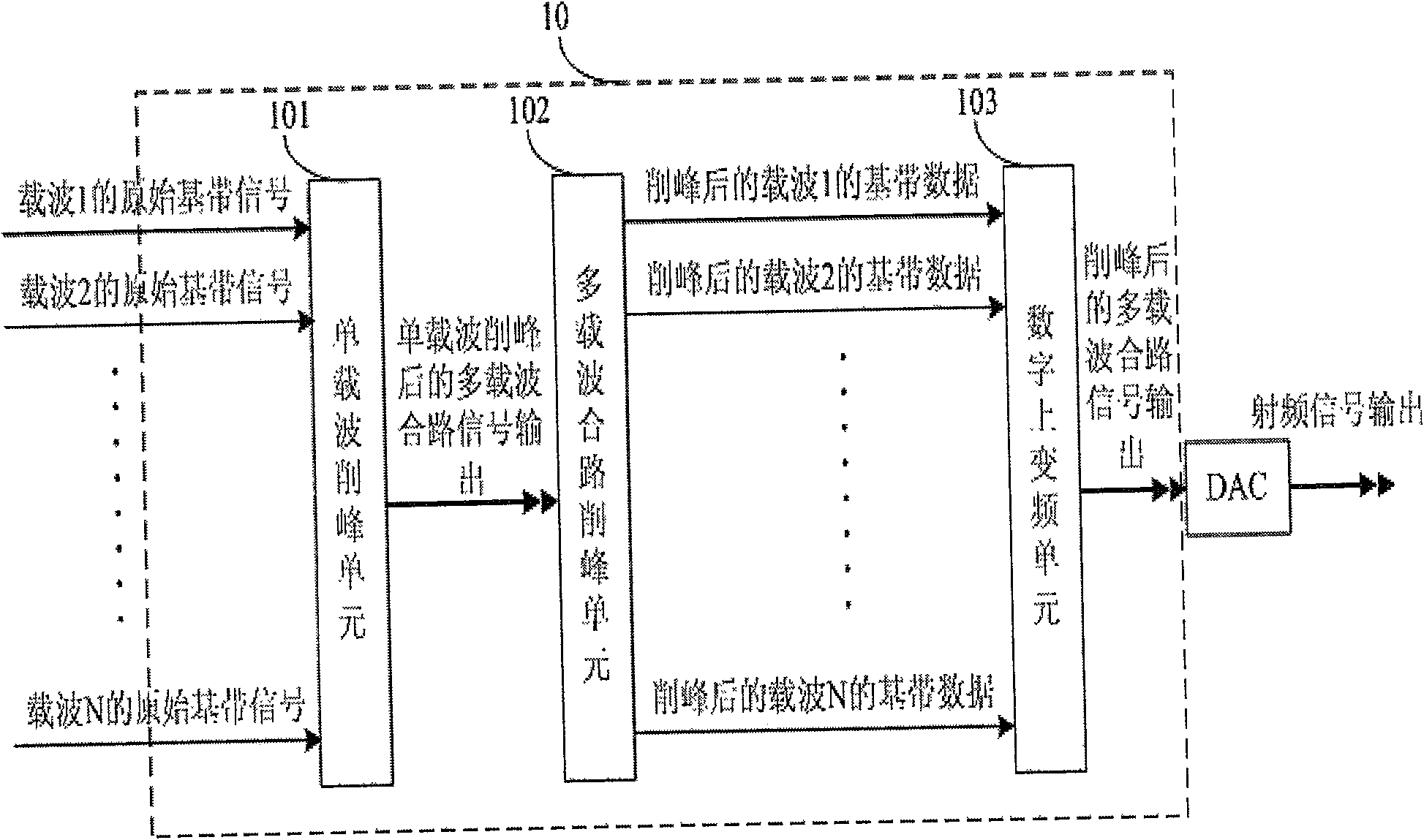 Preprocessing technology employed multi-carrier signal peak clipping device and method